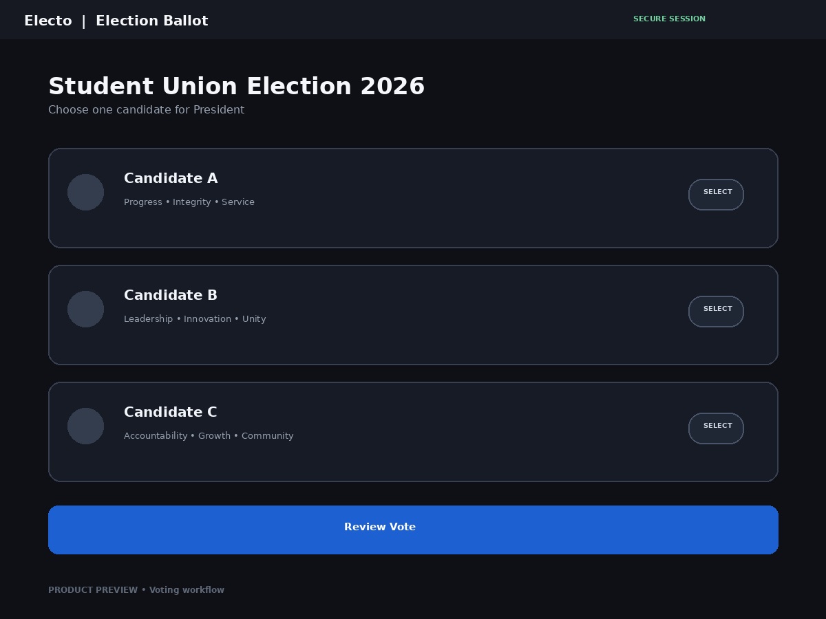 Electo voting workflow preview
