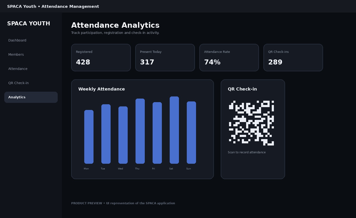 SPACA Youth attendance analytics product preview